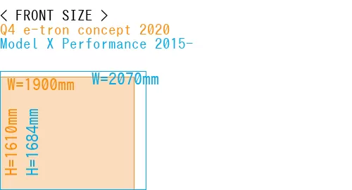 #Q4 e-tron concept 2020 + Model X Performance 2015-